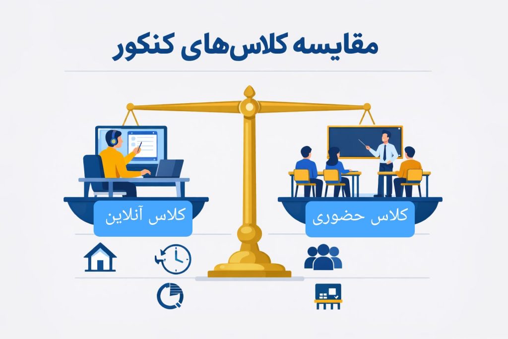 مقایسه کلاس های کنکور